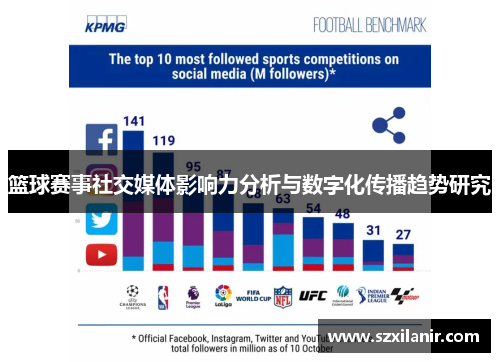 篮球赛事社交媒体影响力分析与数字化传播趋势研究