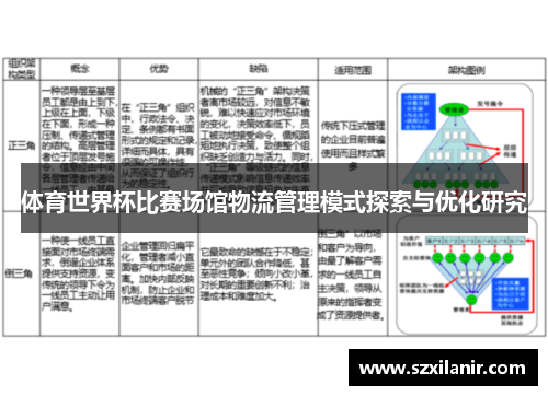 体育世界杯比赛场馆物流管理模式探索与优化研究